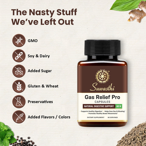 Gas Relief Pro